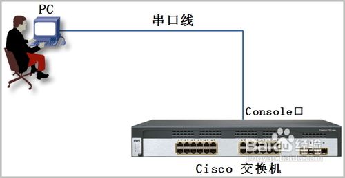 怎样用串口线连接电脑和交换机