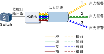 监控输出口连接示意图.png