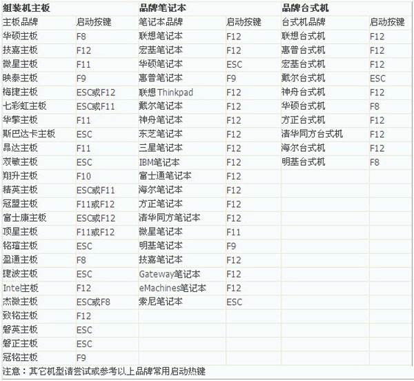 巧用U盘在win8下安装win7系统的教程