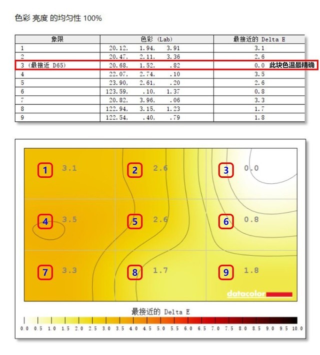 理想桌面显示设备 联想Q27h-10显示器评测 