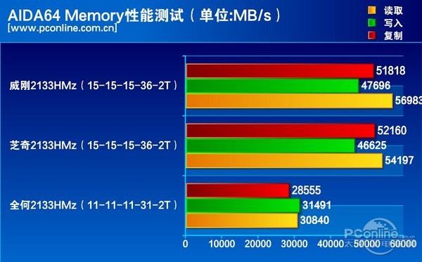 威刚DDR4