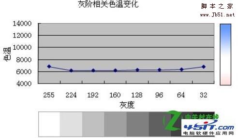 CCFL背光和LED背光哪个好？