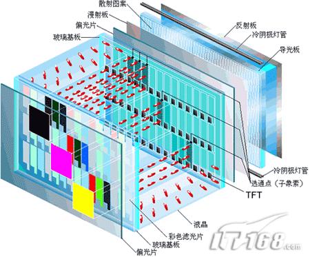 200%色域是否可能色域未来发展趋势解惑(3)