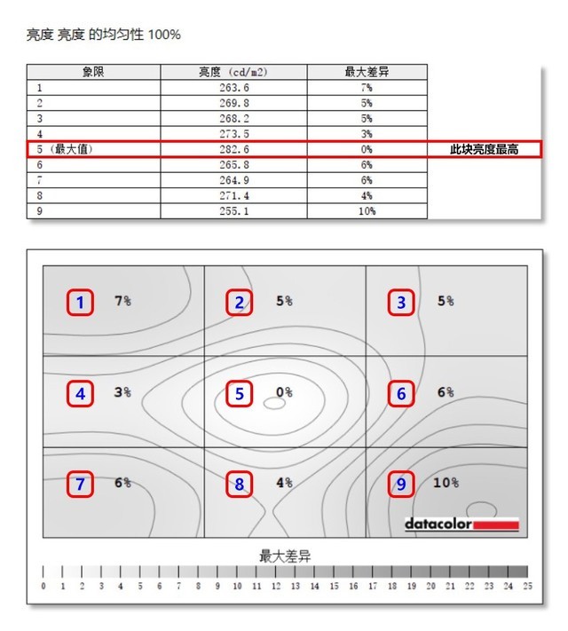 联想Q27h-10显示器评测 