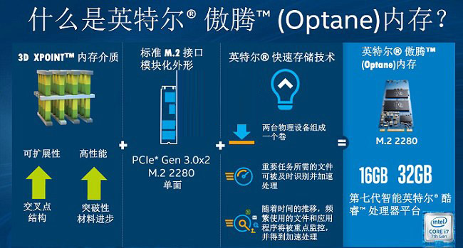 傲腾内存是什么 Intel傲腾内存有什么用