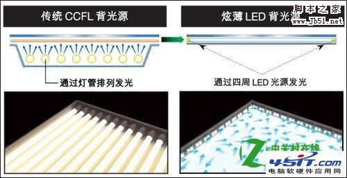 CCFL背光和LED背光哪个好？