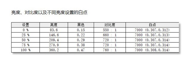 联想Q27h-10显示器评测 