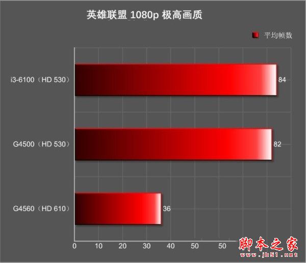 低价入门DIY装机 1500元不到赛扬G3930配HD610电脑配置推荐