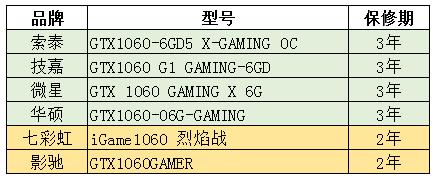 DIY小白必看 新手组装电脑常犯的5问题