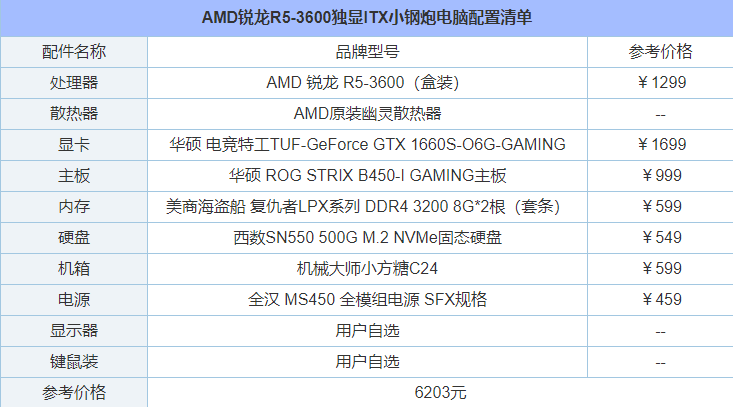 机械大师小方糖C24！AMD锐龙3600配GTX1660S独显ITX主机配置推荐