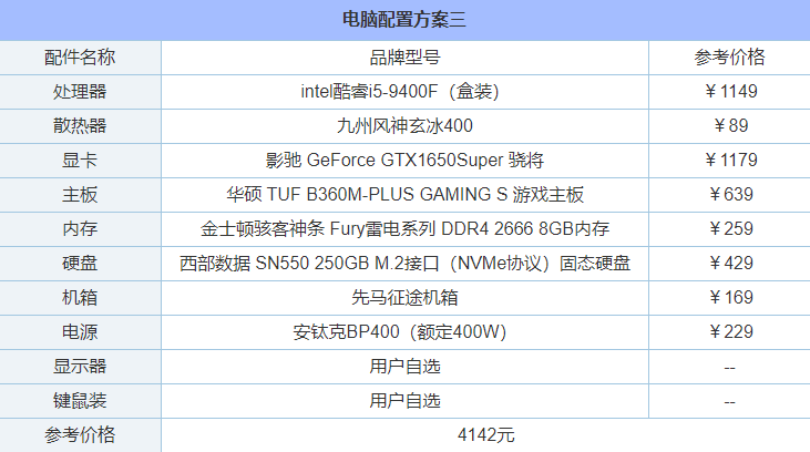 R5 3500X和i5 9400F怎么选？intel与AMD各一套4000元电脑主机配置单