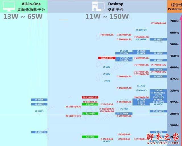 最全学DIY电脑配置完整教程：史上最全电脑小白学配置速成攻略