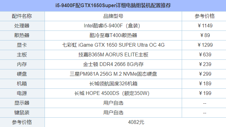 intel九代酷睿i5-9400F配GTX1650Super详细电脑组装机配置推荐