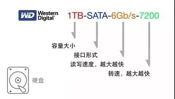 电脑参数怎么看 小白必看的电脑硬件知识科普