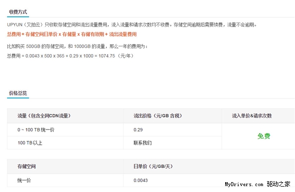 UPYUN宣布CDN史上最大幅度降价！0.29元/GB