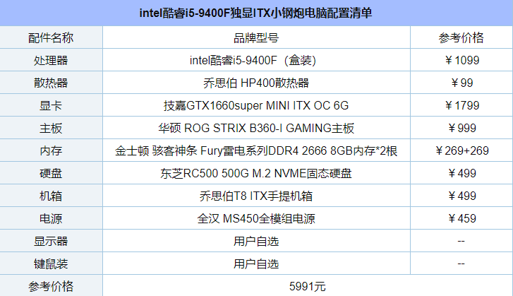 乔思伯T8装机推荐 intel酷睿i5-9400F独显ITX小钢炮电脑配置清单