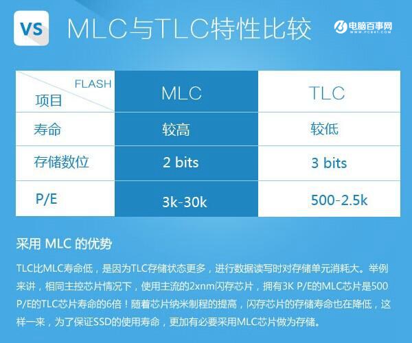 DIY小白必看 新手组装电脑常犯的5问题