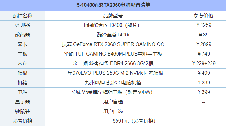 长城 V5金牌全模组电源