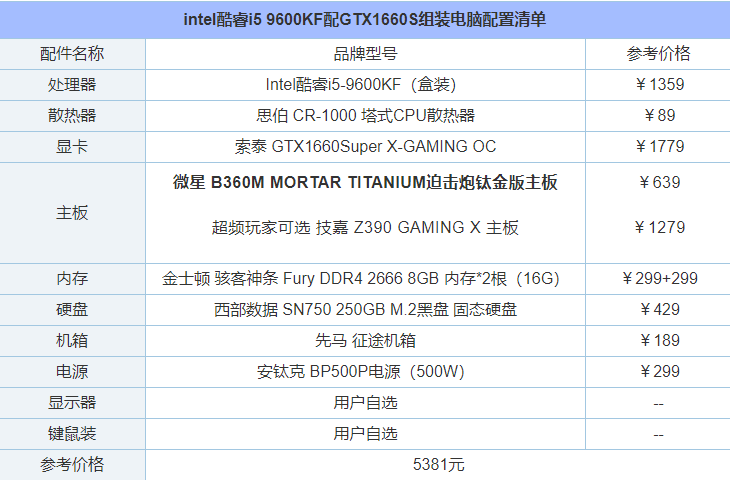 单核性能强劲！intel酷睿i5 9600KF配GTX1660S组装电脑配置清单