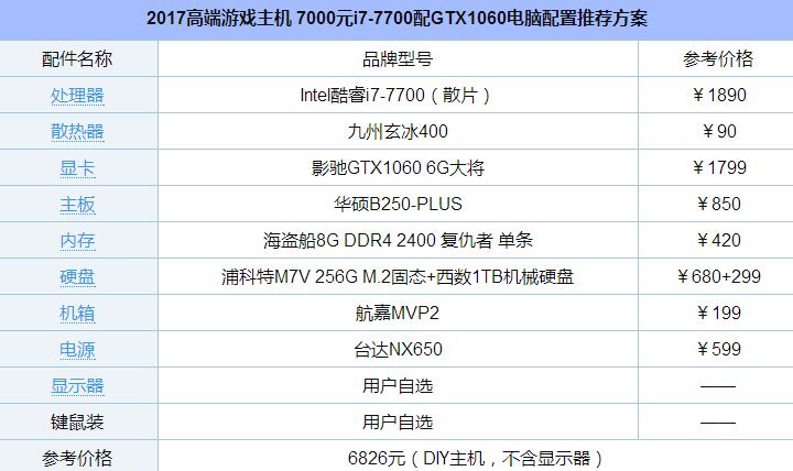 2017高端游戏主机 7000元i7-7700配GTX1060电脑配置推荐方案