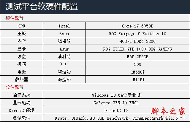 i7-6950X/GTX1080电脑配置评测图解: 3万土豪级主机配置