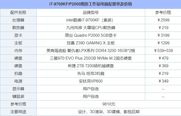 建模渲染设计主机 i7-9700KF/P2000图形工作站电脑配置单及价格