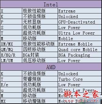 最全学DIY电脑配置完整教程：史上最全电脑小白学配置速成攻略