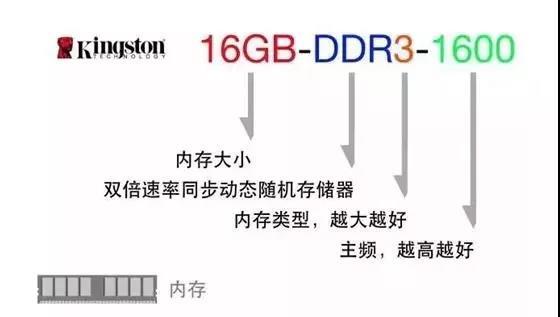 电脑参数怎么看 小白必看的电脑硬件知识科普