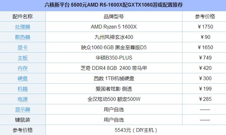 六核新平台 5500元AMD R5-1600X配GXTX1060游戏配置推荐