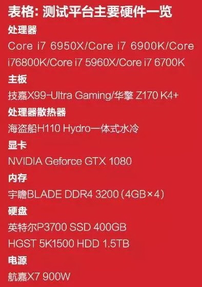 intel酷睿i7-6950X/i7-6900K/i7-6800K性能测试