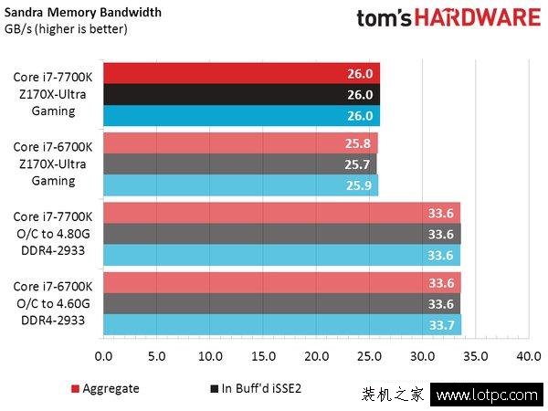 Intel七代酷睿i7-7700K性能实测：这牙膏挤的我给你满分