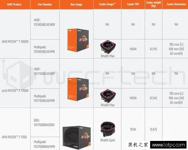 AMD Ryzen原装散热器出炉！AMD Ryzen散热器曝光