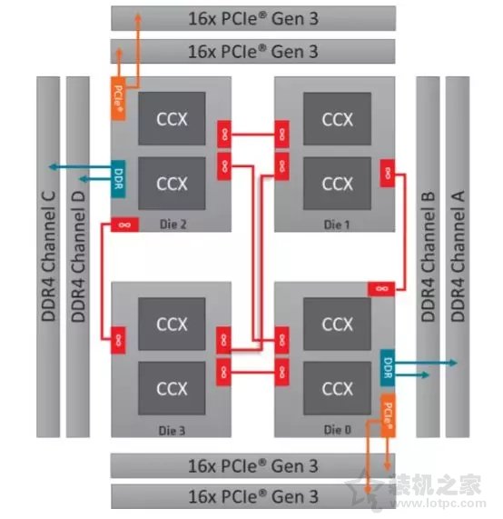 AMD锐龙Threadripper 2920X/2970WX评测 第二代线程撕裂者！