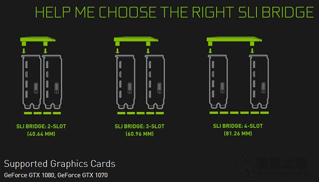 SLI HB BRIDGE桥接器是什么？SLI HB桥接卡有什么用？如何安装？