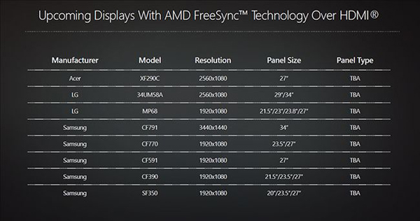 AMD公布Freesync显示技术将支持HDMI