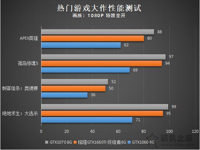 Apex英雄对电脑配置要求高吗？Apex英雄最低配置与推荐配置一览