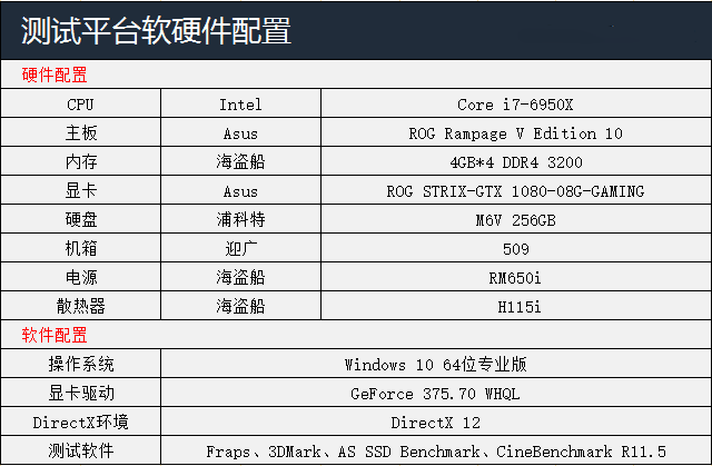 i7 6950x配gtx1080性能到底有多强？3万元配置主机全方位评测！