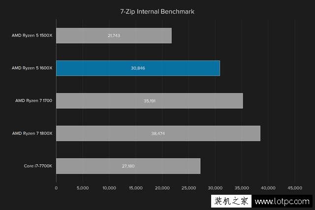 AMD R5 1600X处理器性能如何？AMD锐龙Ryzen5 1600X处理器性能测评