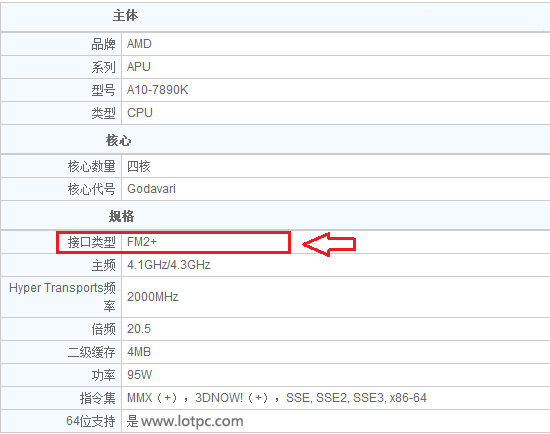 AMD A10-7890K参考