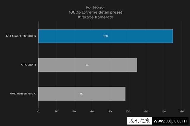 GTX 1080Ti评测：GTX1080ti和GTX1080 Sli双卡性能对比测试