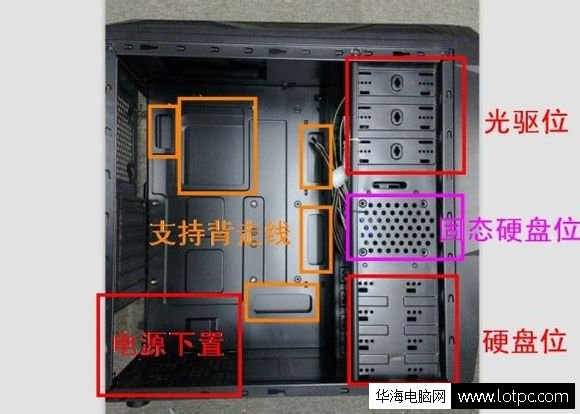 机箱内部介绍