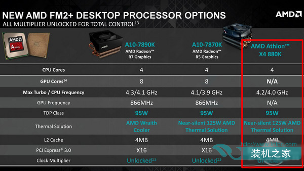 AMD速龙X4 880K和i3 4160性能对比测试