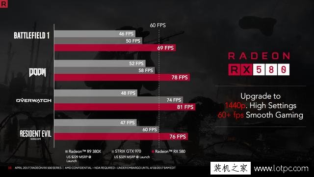 AMD RX580显卡性能如何？AMD RX580对比RX480性能测试评测