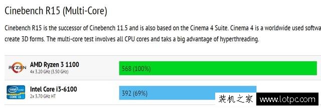 AMD锐龙Ryzen 3已经曝出，完美逆袭Intel酷睿i3！