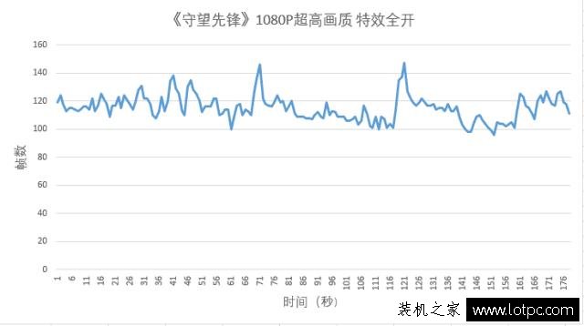 GTX1060与GTX980哪个好？GTX1060和GTX980性能对比评测