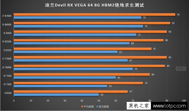 CPU对游戏影响大吗？实测游戏对CPU的重要性