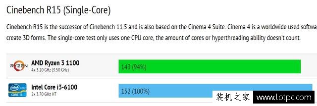 AMD锐龙Ryzen 3已经曝出，完美逆袭Intel酷睿i3！