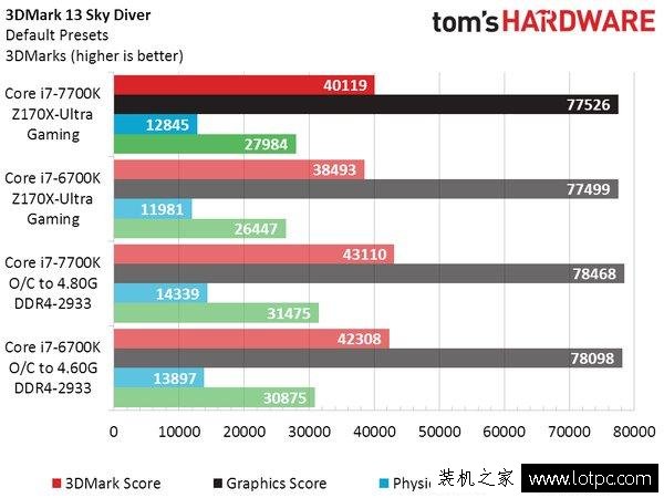 Intel七代酷睿i7-7700K性能实测：这牙膏挤的我给你满分