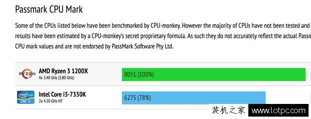 全球首发！锐龙Ryzen 3 对战最强酷睿i3