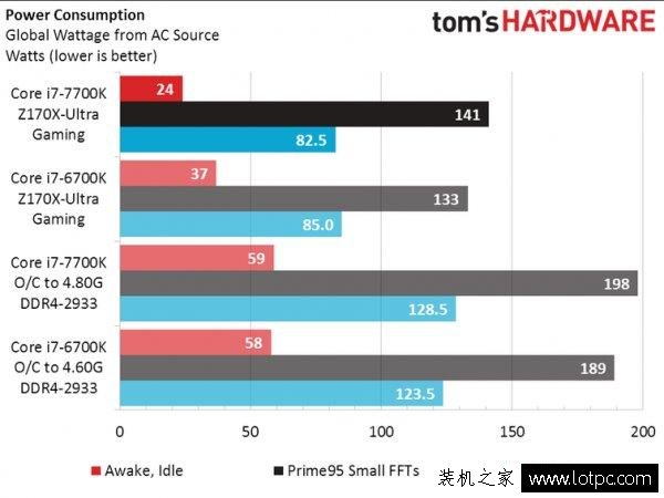 Intel七代酷睿i7-7700K性能实测：这牙膏挤的我给你满分